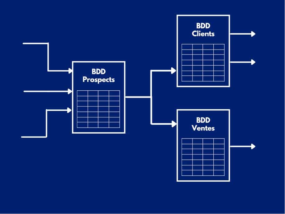 6103bc8223b3071475a31f3b_Database