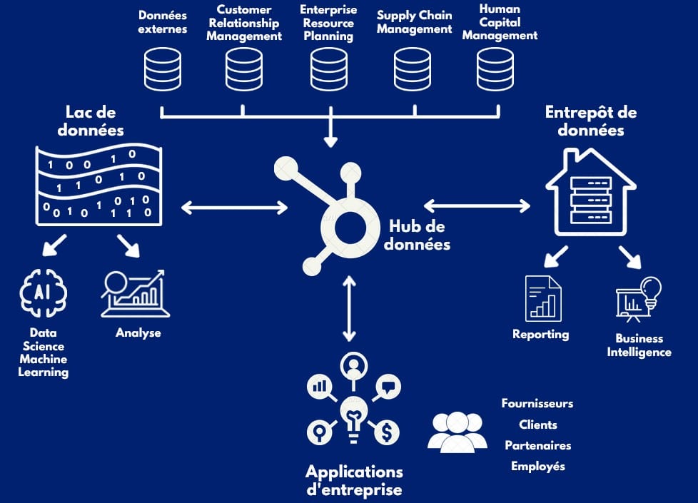 6103c6a125156694c6965d4b_Datahub