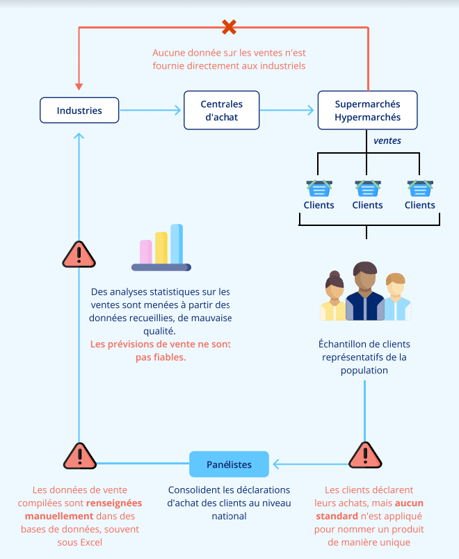 613233bf39bbf058b79e92d9_Previsions_de_vente