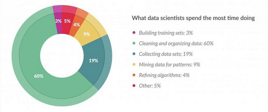 6143974ac7a23866425cf5c3_qualite_des_donnes_data_science_data_preparation