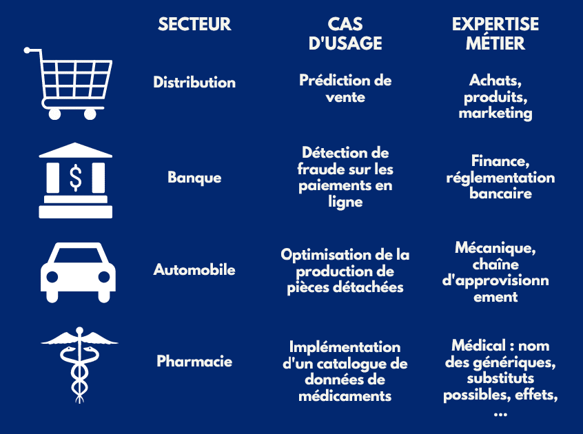 6143a5bdfe29902b15784e12_cas_d_usage_qualite_donnees