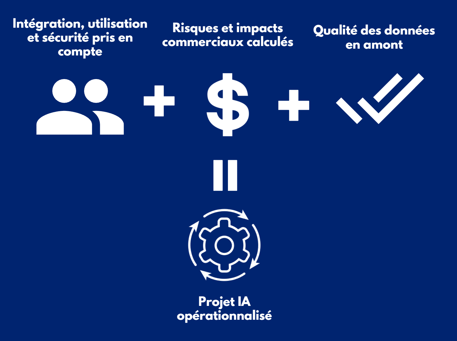 61570a0fab436ed24a39686f_Operationnalisation