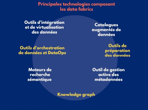 6179ca7b6987997829887ff2_Data_fabrics_technologies