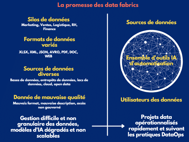 6179ca7ba97b674f79184a27_Data_fabrics_promesse