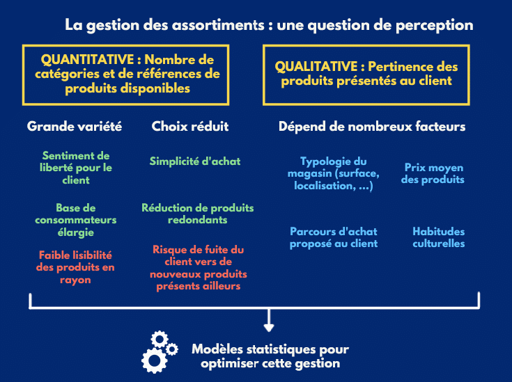 61c44c51f1194935a8981d2b_Gestion_assortiments