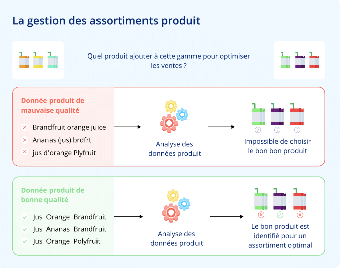 61c44c529669f589bf88449c_Qualite_donnees