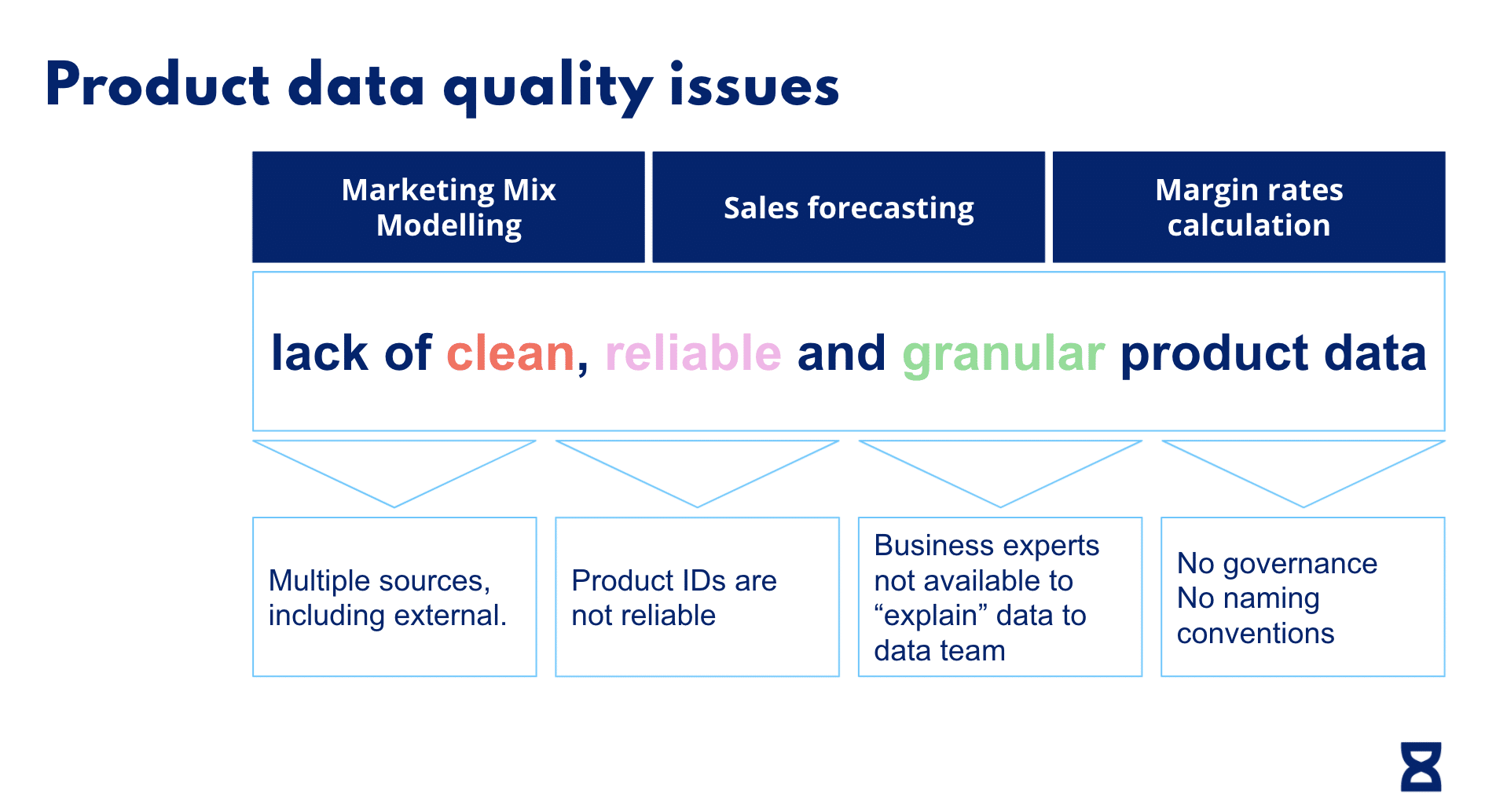 AI to leverage your Product data quality_01