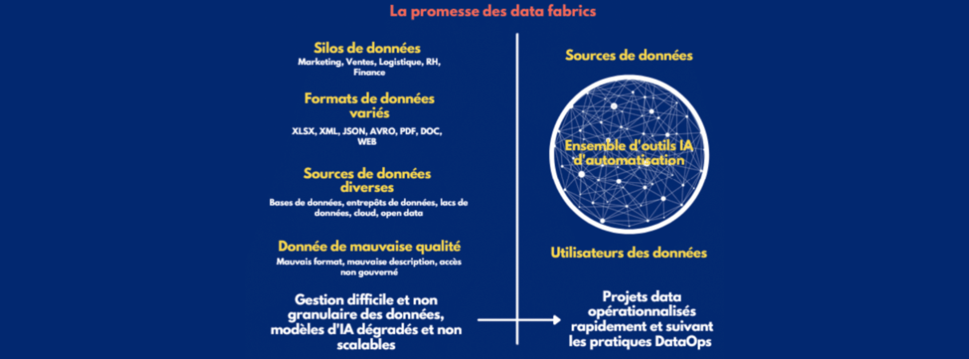 La data fabric _ tout comprendre en 6 points (2)