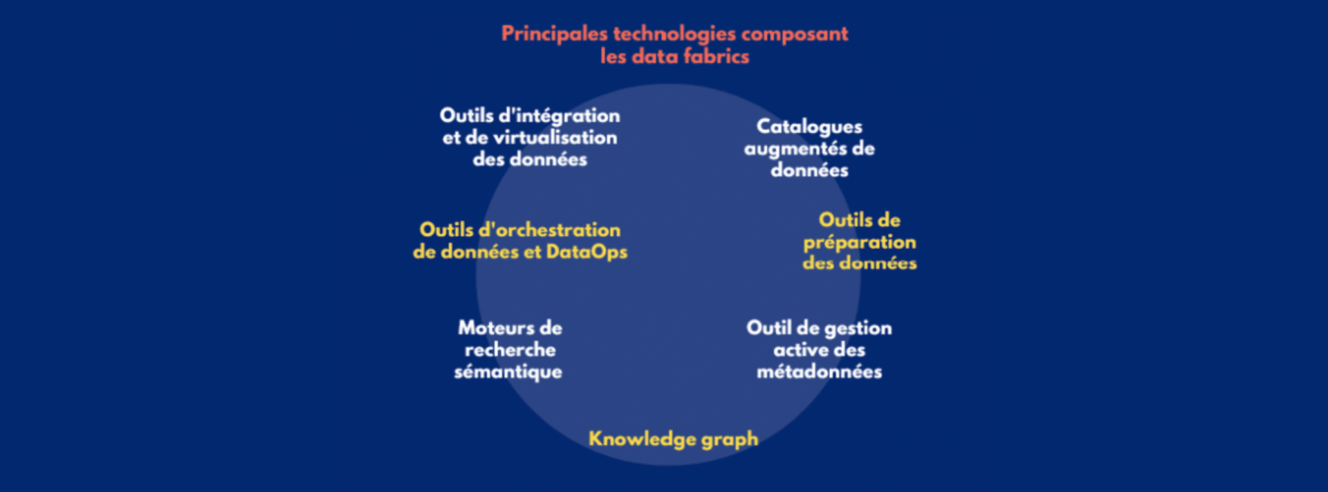 La data fabric _ tout comprendre en 6 points (3)