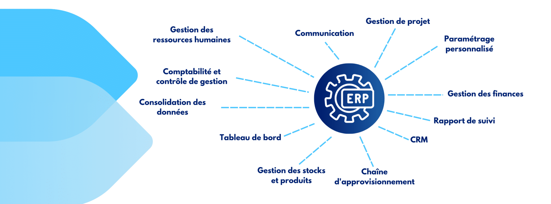 ERP